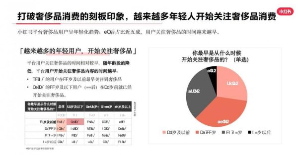 捷希源配资 越来越多的年轻人关注奢侈品消费，95后用户占比近5成