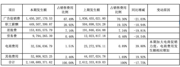 宝贷配资 财报对对碰丨酒企破局“苏超”：聚焦消费培育、作用难量化