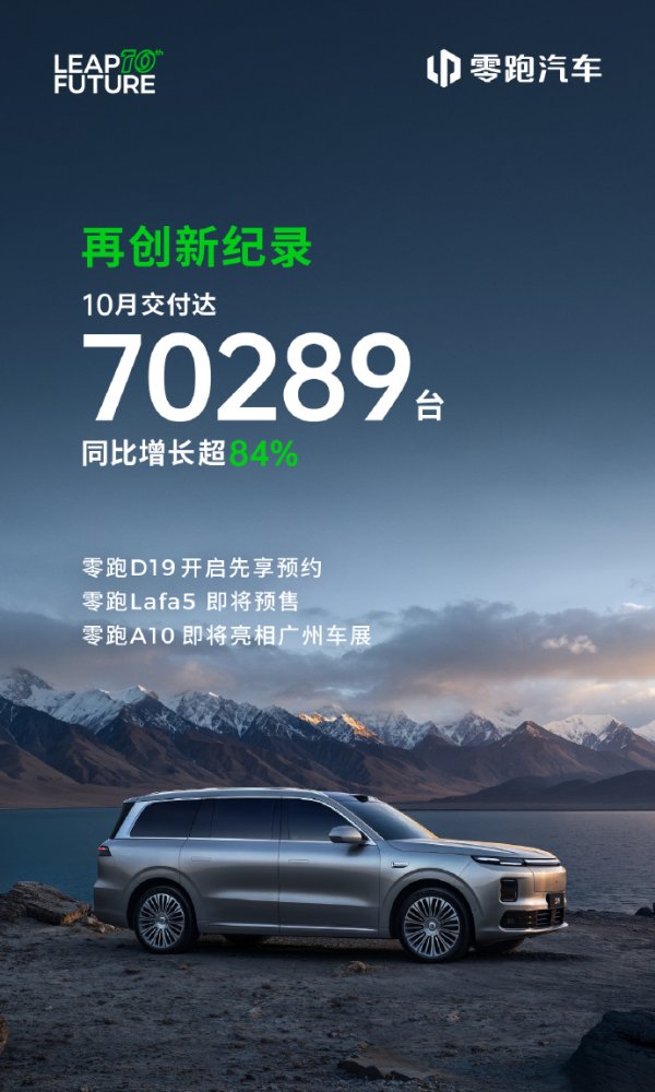 全民配资 零跑汽车 10 月全系交付 70289 台再创新高，同比增长超 84%